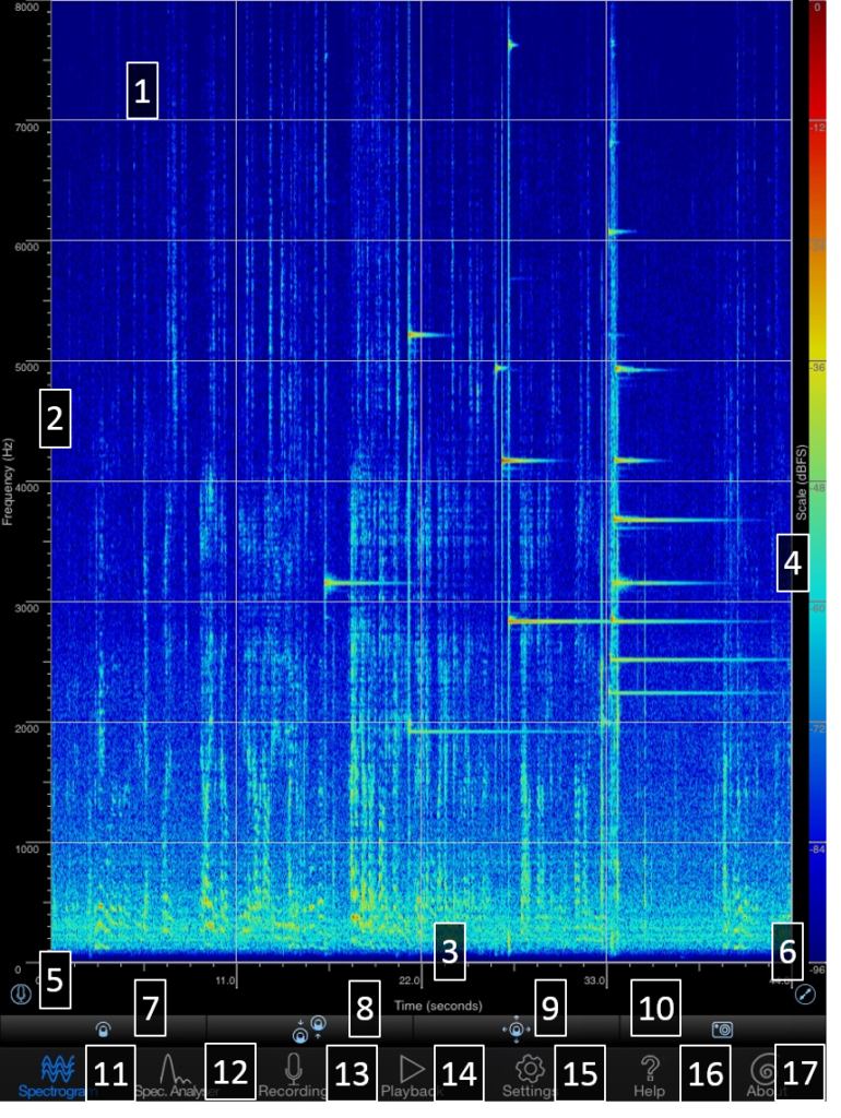 SpectrumView Help – Oxford Wave Research