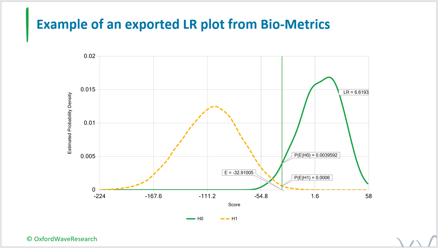 LR plot exported from Bio-Metrics